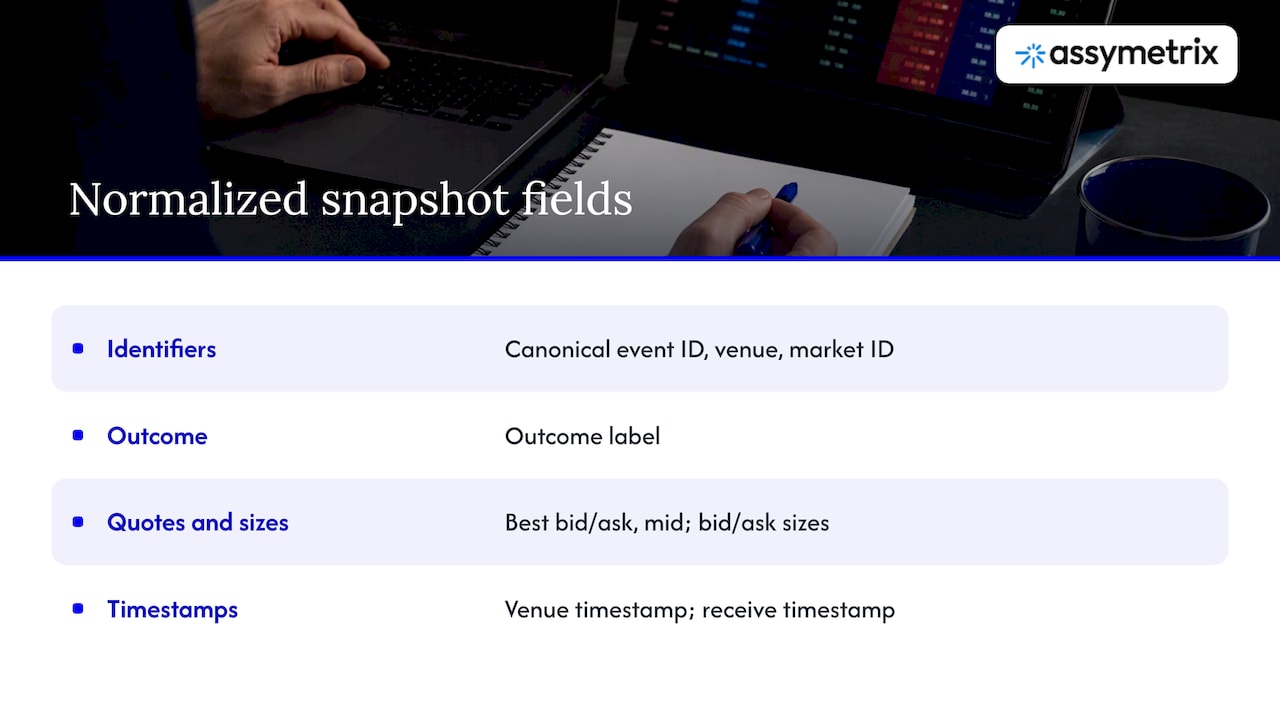 Fields in a normalized sports market record
