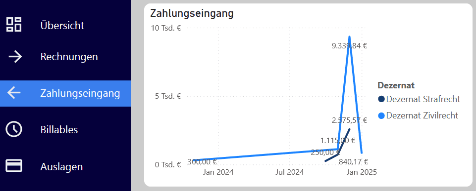 Actaport Analytics Screenshot