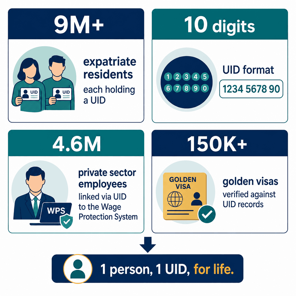 Infographic: What is UID Number in UAE and Why It Matters