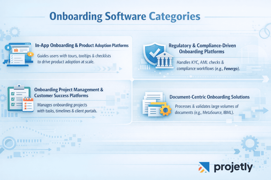The Four Categories of Customer Onboarding Software