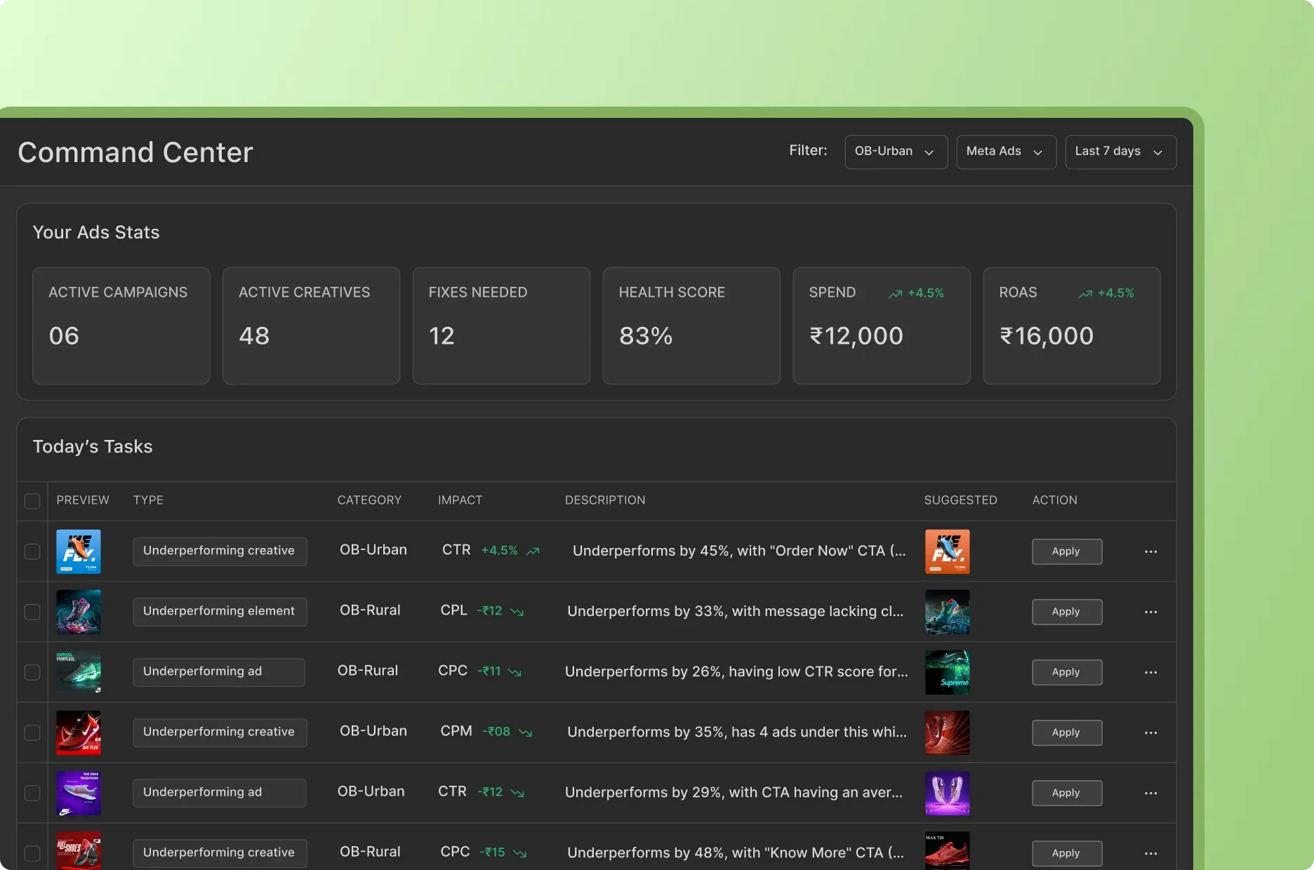 Performance Marketer's Task Dashboard: No More Decision Paralysis