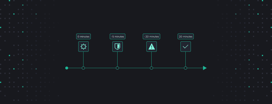Security investigation timeline with event, protection, warning, and completion milestones.