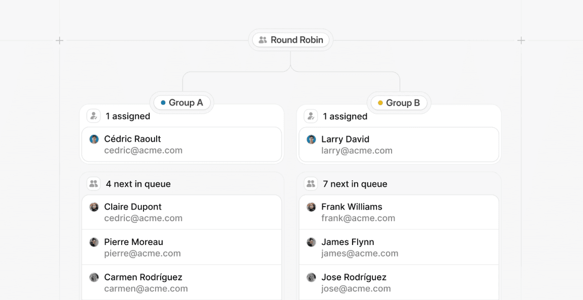 Round robin scheduling in Cal.com, distributing meetings and tasks evenly across teams and members