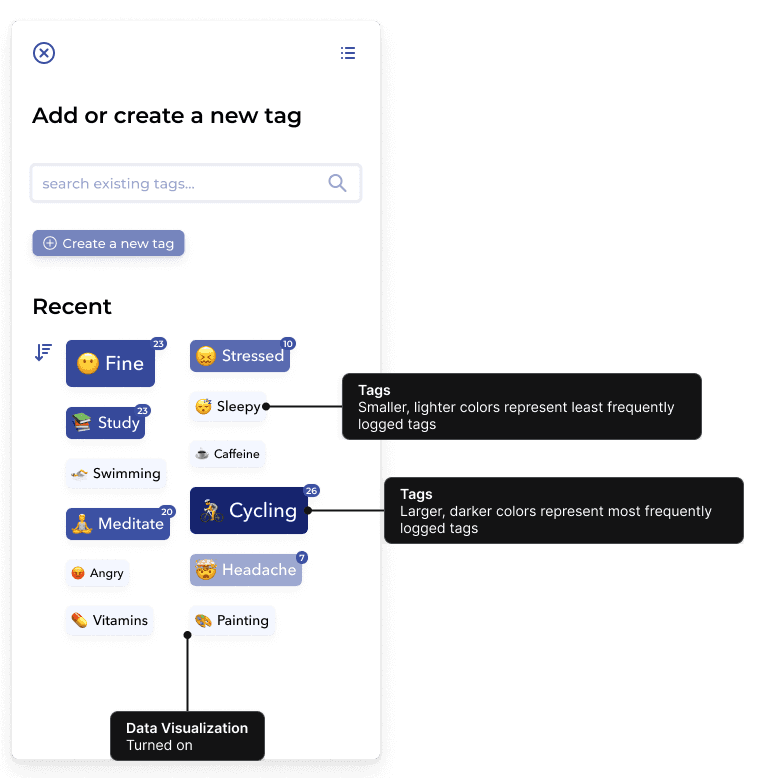 log tags feature annotated