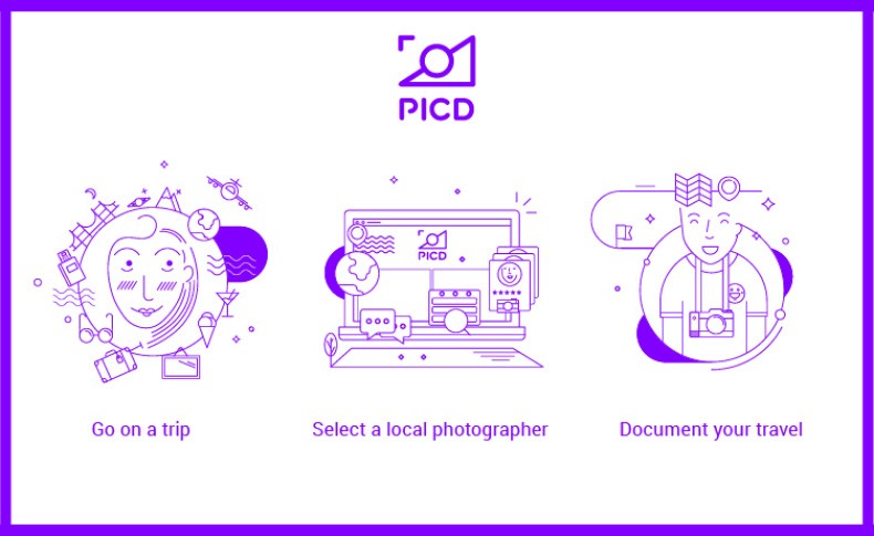 The image displays a purple border at the top with the PICD logo. Below the logo are three line art illustrations: “Go on a trip,” “Select a local photographer,” and “Document your travel.” Each illustration includes icons and text labels: “Go on a trip” has icons like a suitcase, airplane, sun, moon, and waves; “Select a local photographer” shows a camera, globe, speech bubbles, and “PICD” text; and “Document your travel” includes a person with a camera, book, and globe.