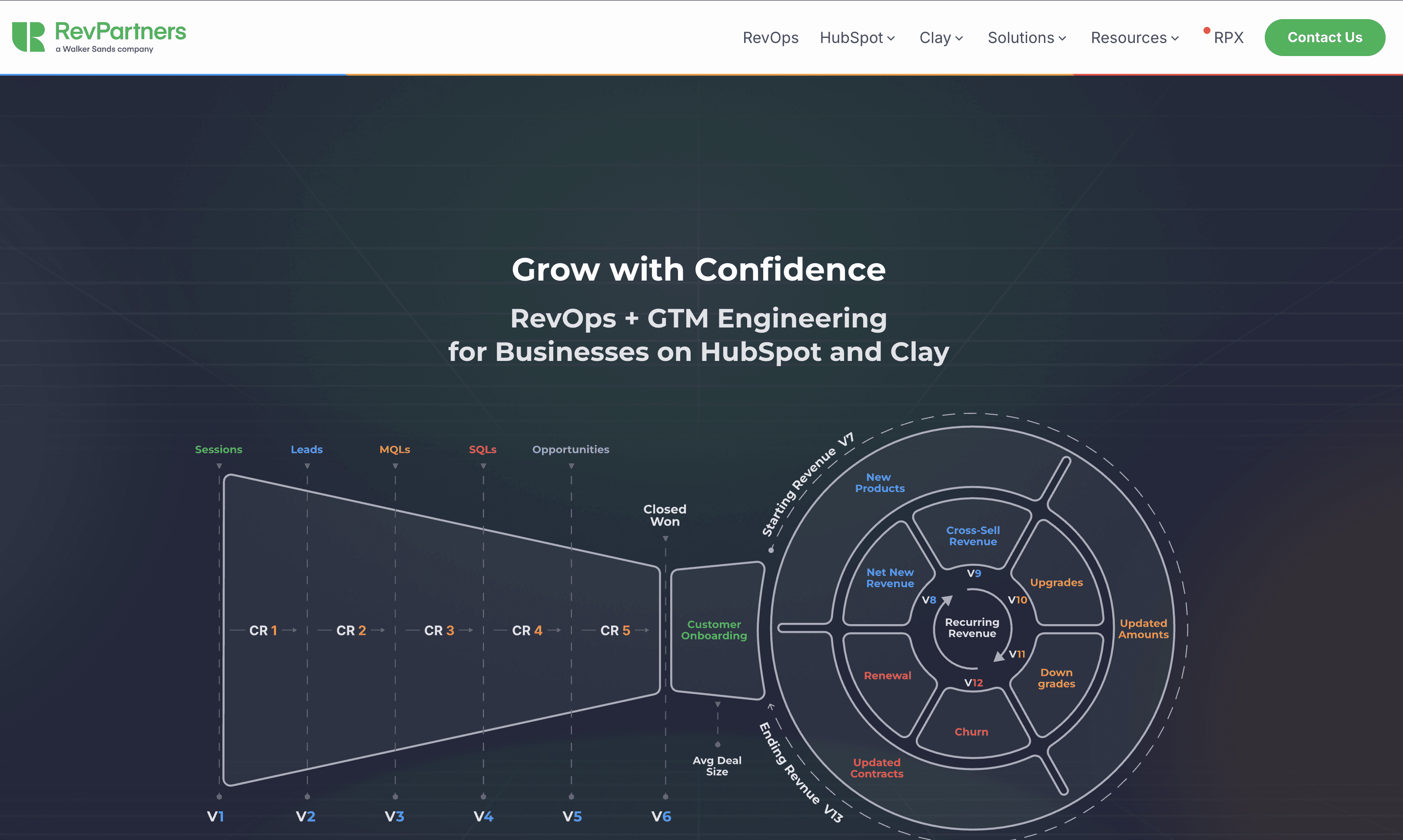 RevPartners: Top GTM Engineering Agency