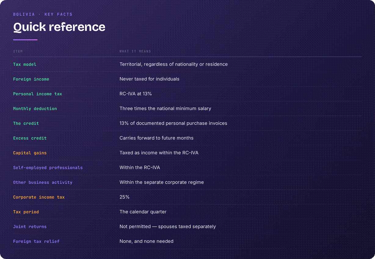 Bolivia tax system overview
