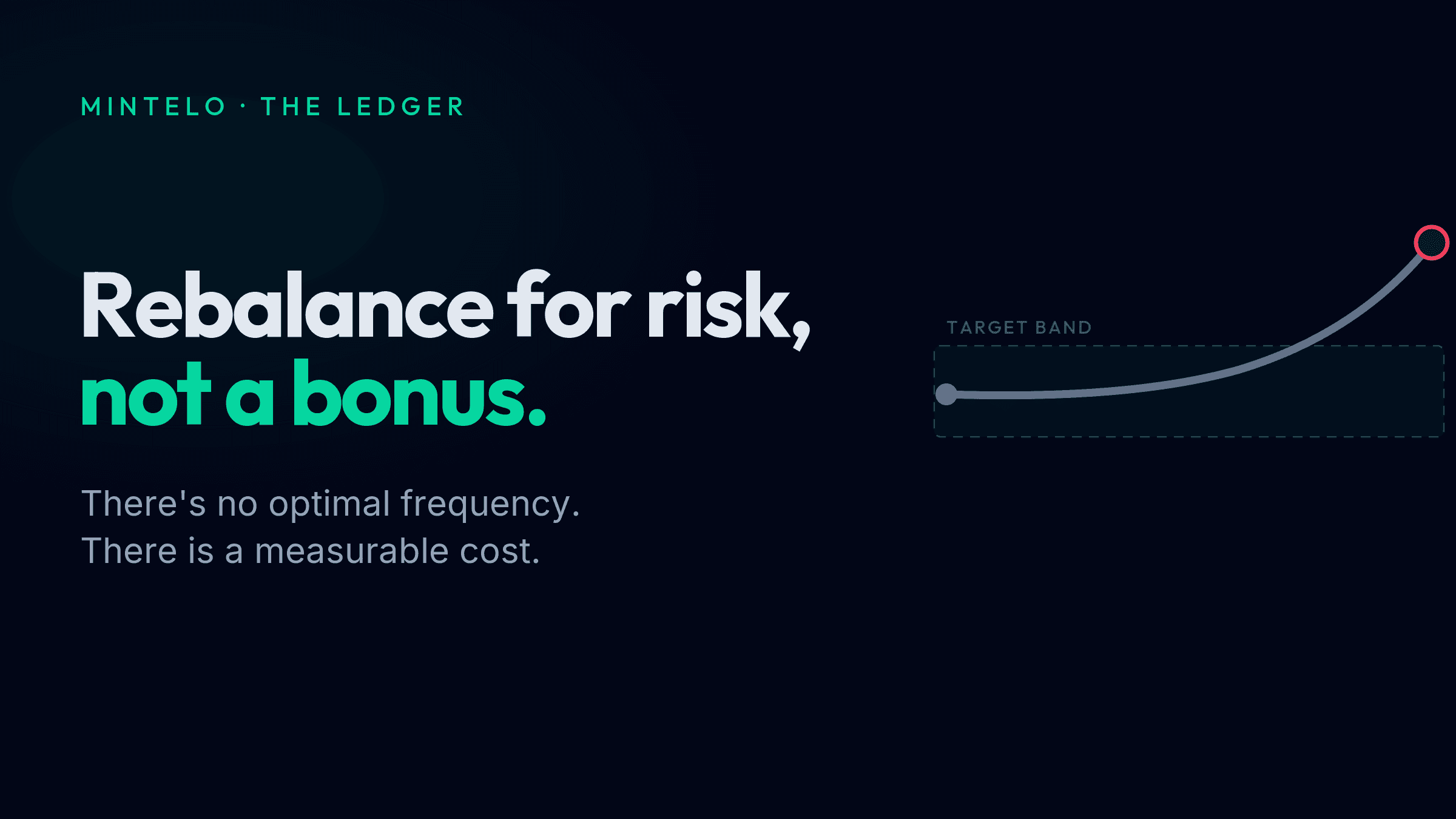 A portfolio line drifting upward and out of a mint dashed "target band" box to end at a red marker, beside the headline "Rebalance for risk, not a bonus."