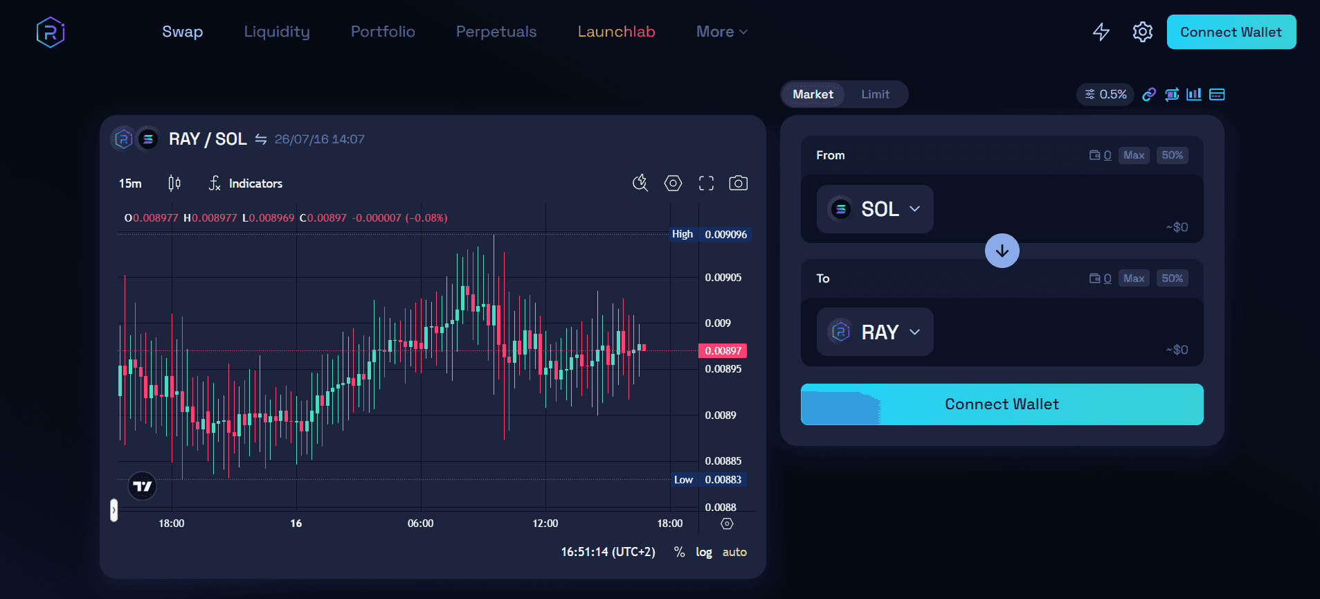 Best Solana Infrastructure Tools for Token Launches in 2026