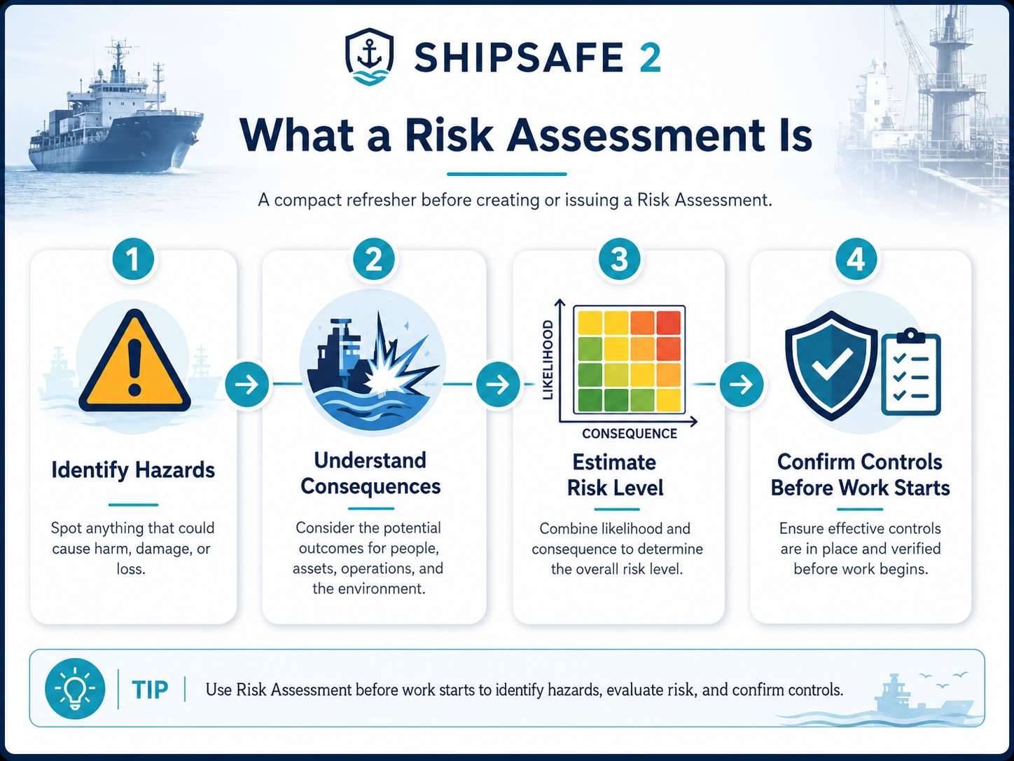 What a Risk Assessment is workflow screenshot