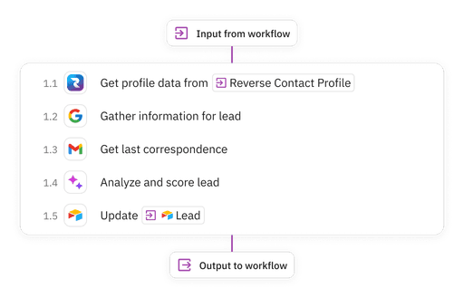 Relay.app sequence to gather information about leads and enrich the data in Airtable