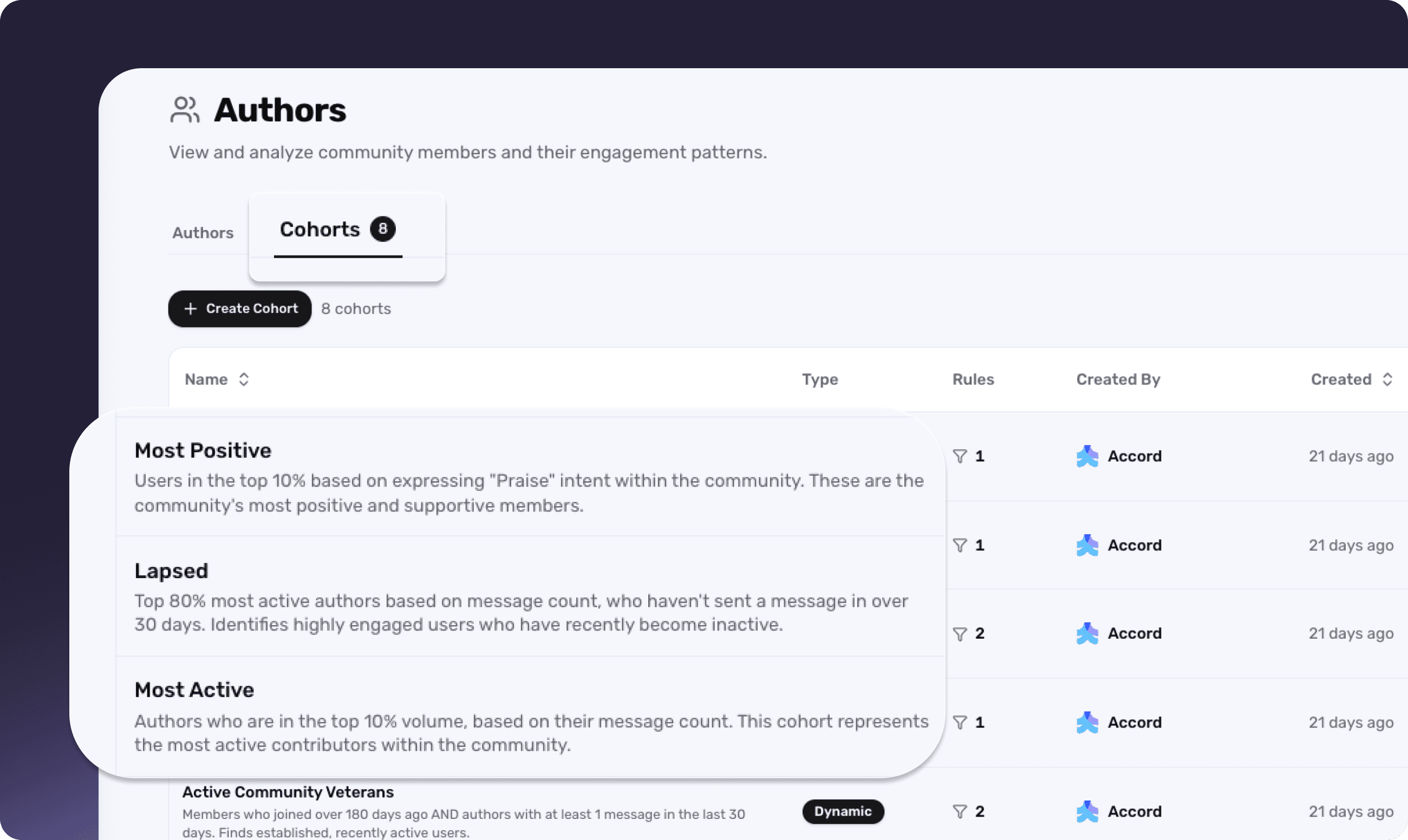 Pre-built cohorts including Most Positive, Lapsed, Most Active, and Active Community Veterans