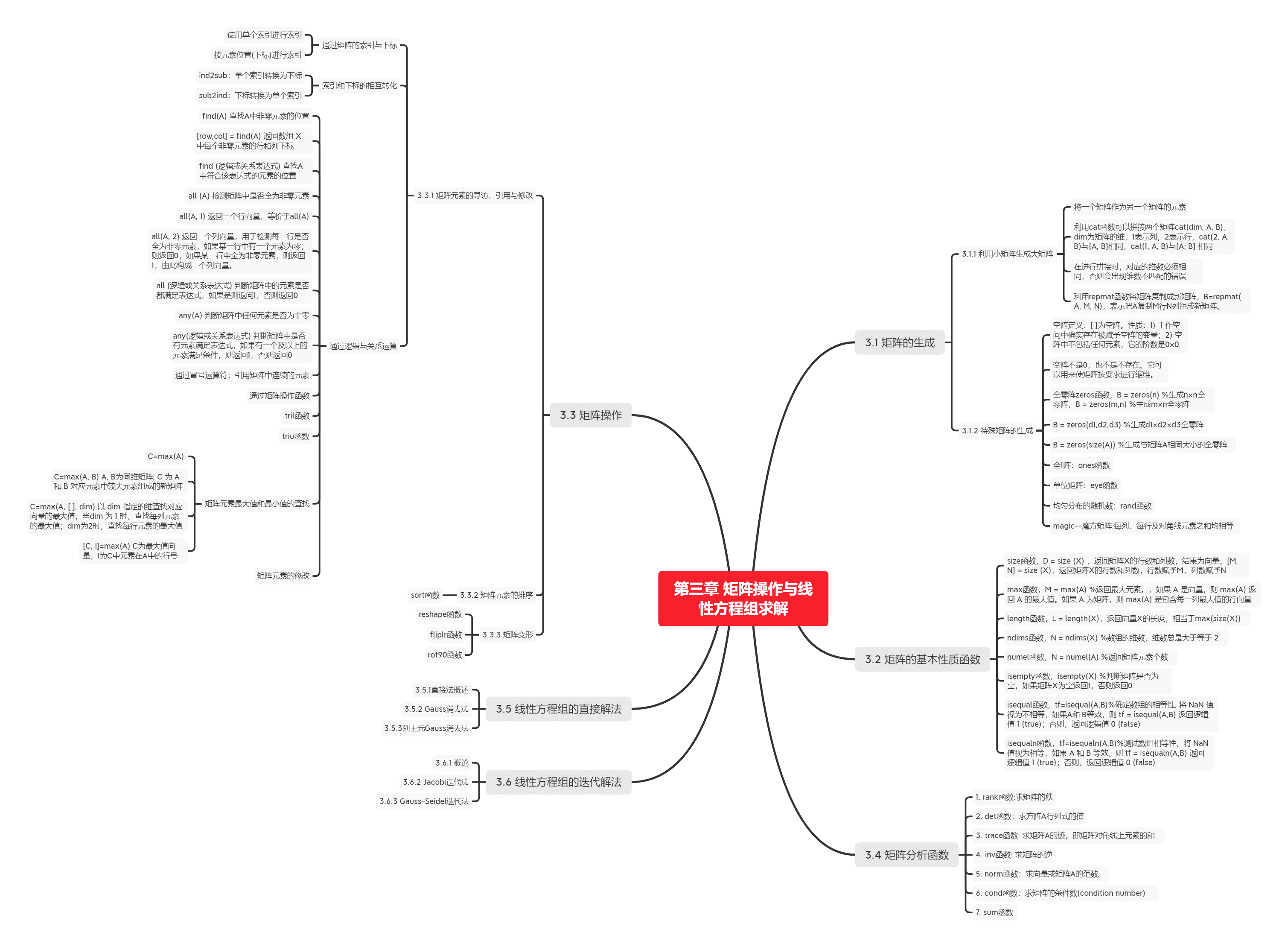 思维导图展示内容