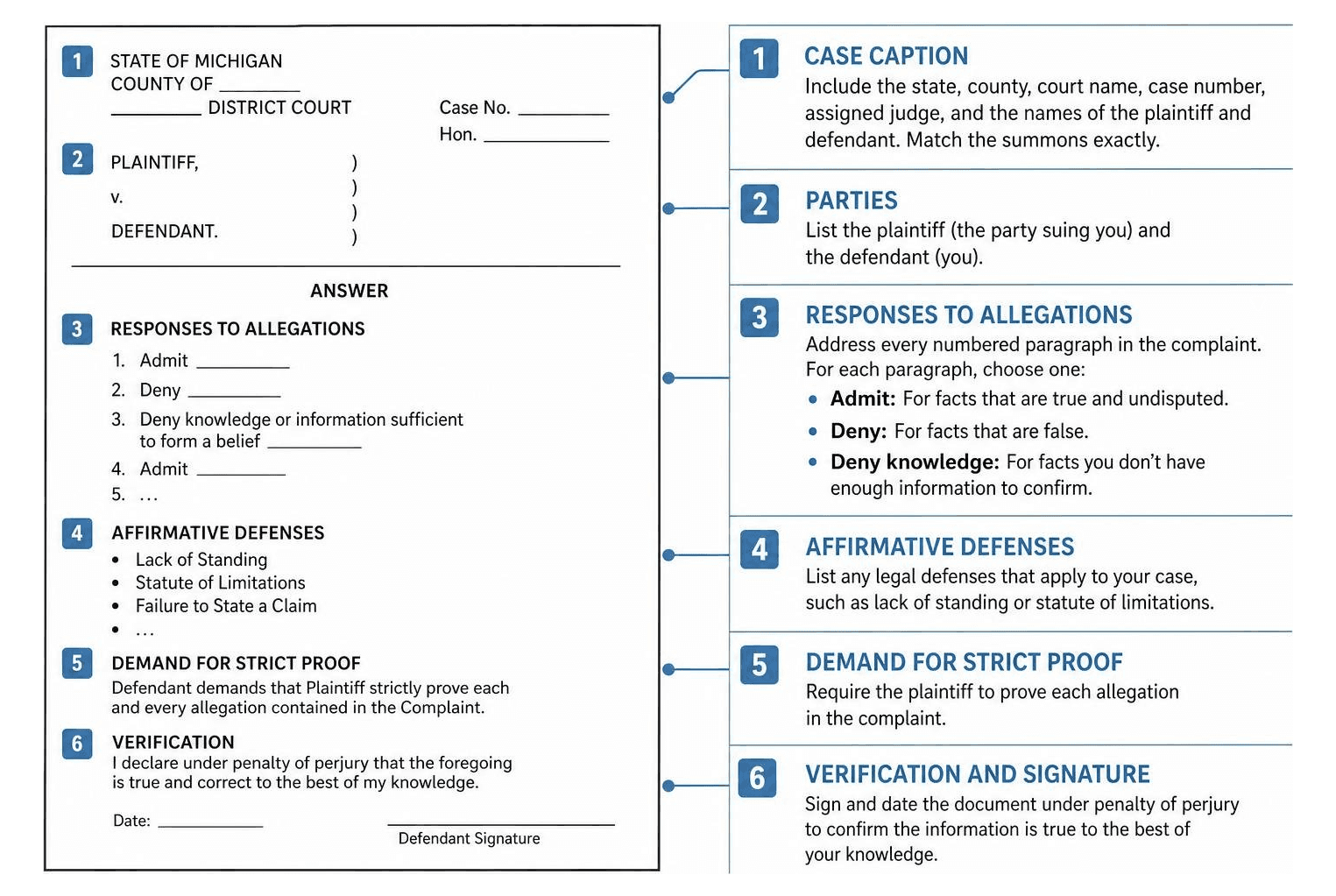 Visual checklist of a formatted court answer document