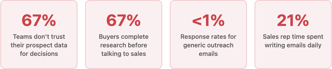 High-quality prospect lists