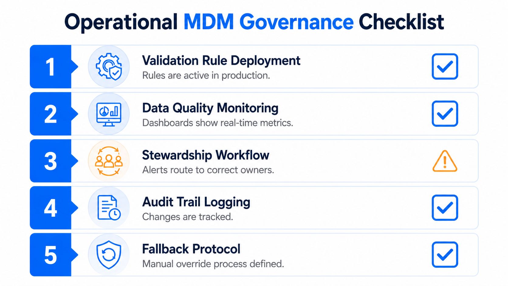 A five-step checklist for Operational MDM Governance showing status of various data management tasks and protocols.