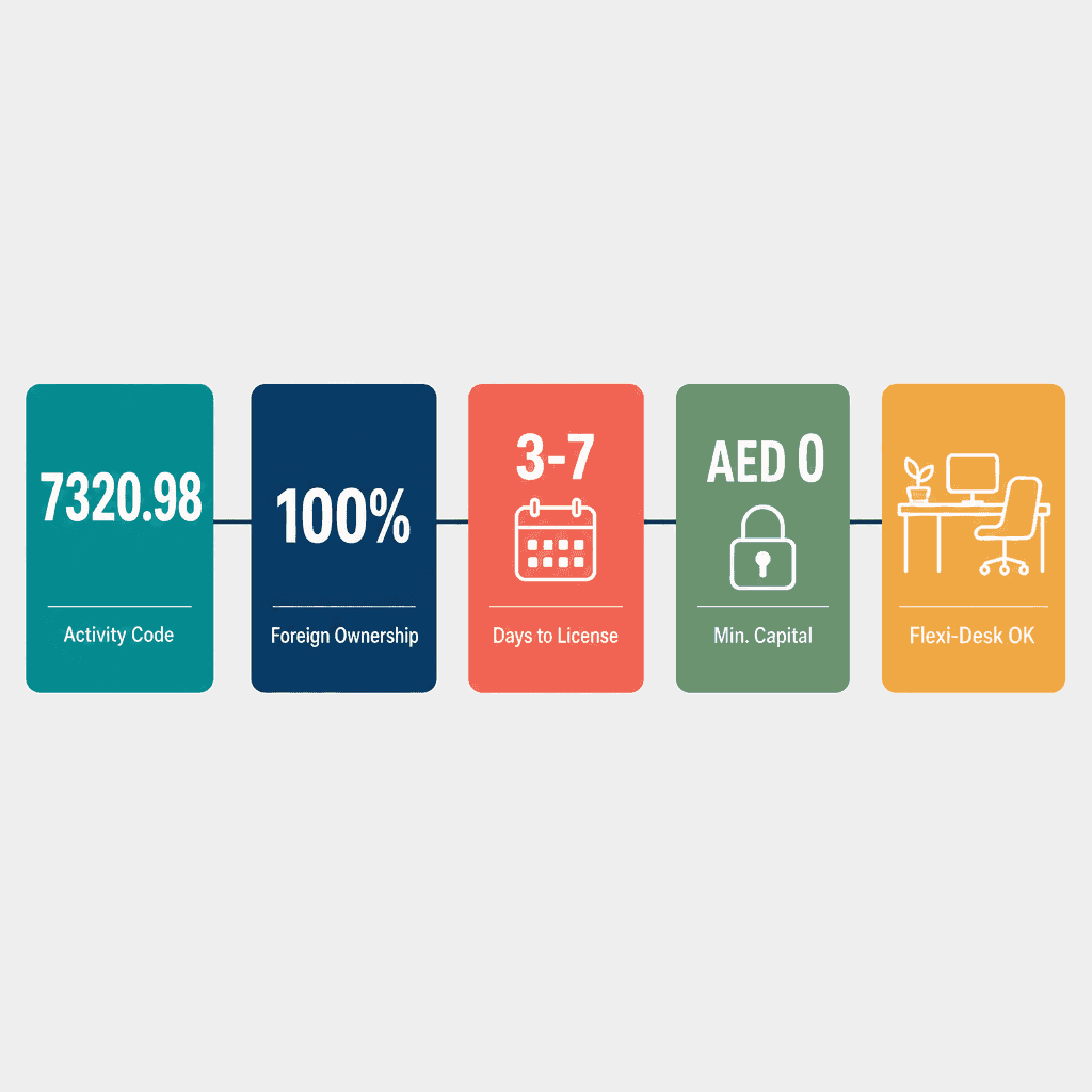 Infographic: Apply for a Public Opinion Polling Services Business License in Dubai