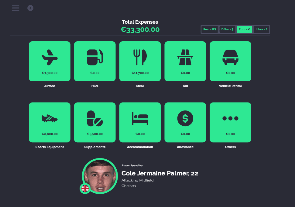 my requests - expense control