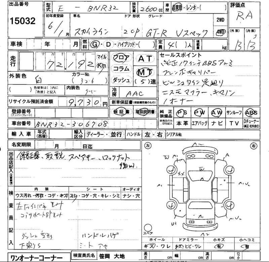 Sourcing — C6 Imports