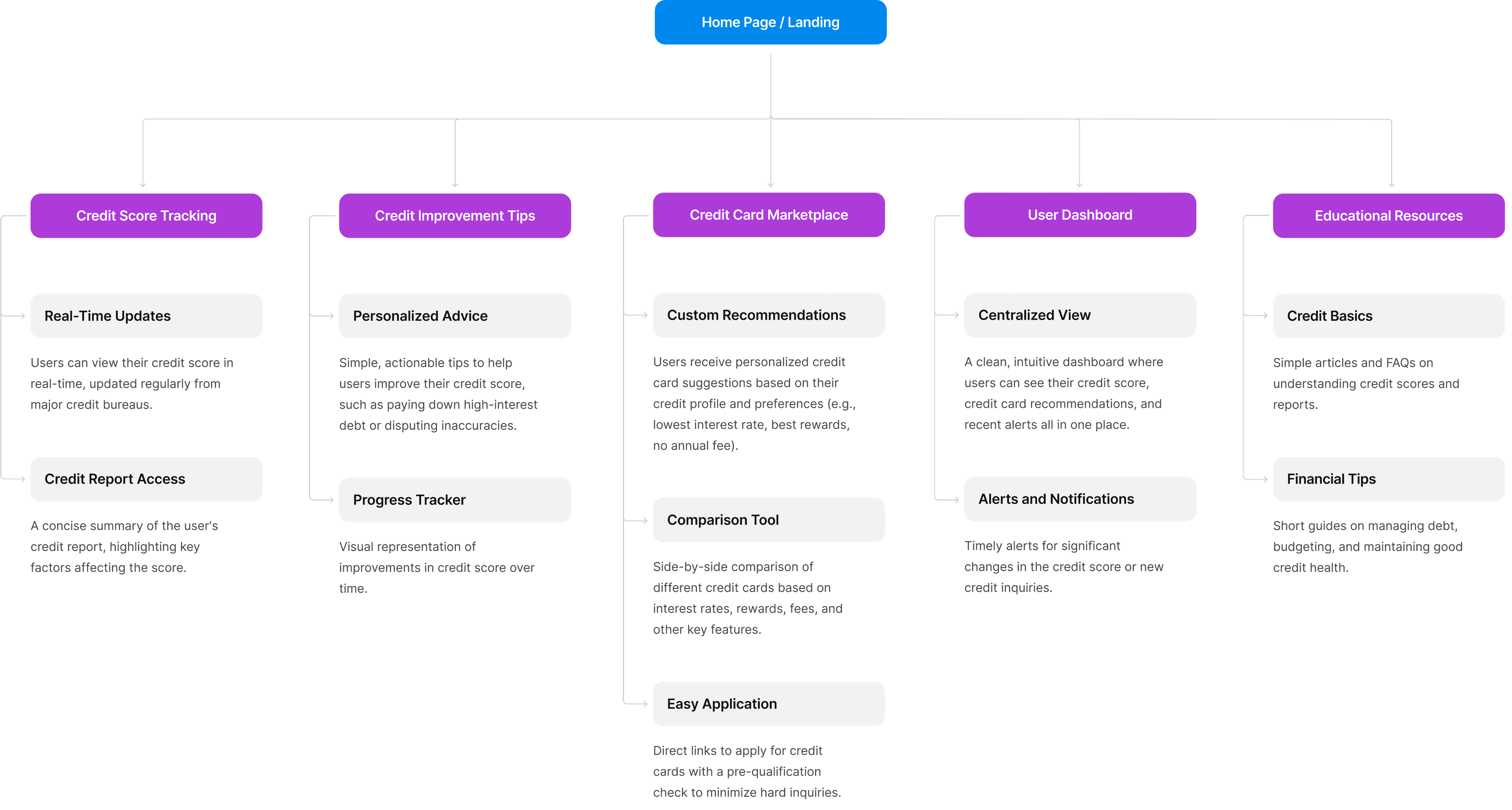 Sitemap