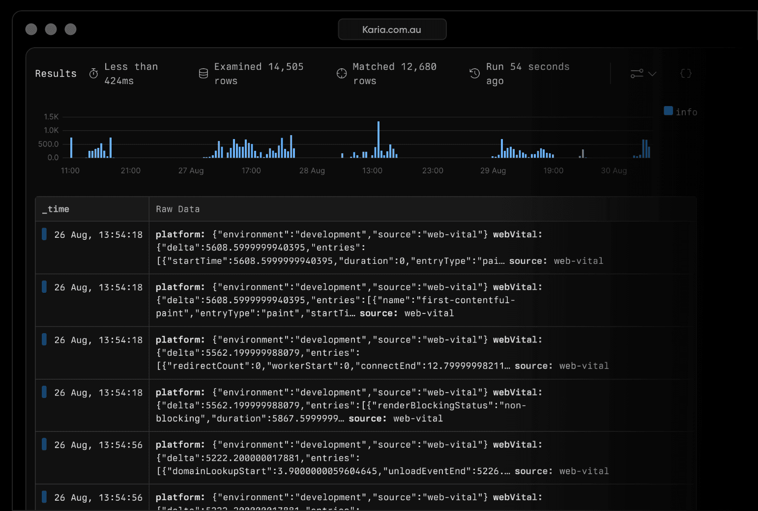 Example of a dashboard showing a list of employees