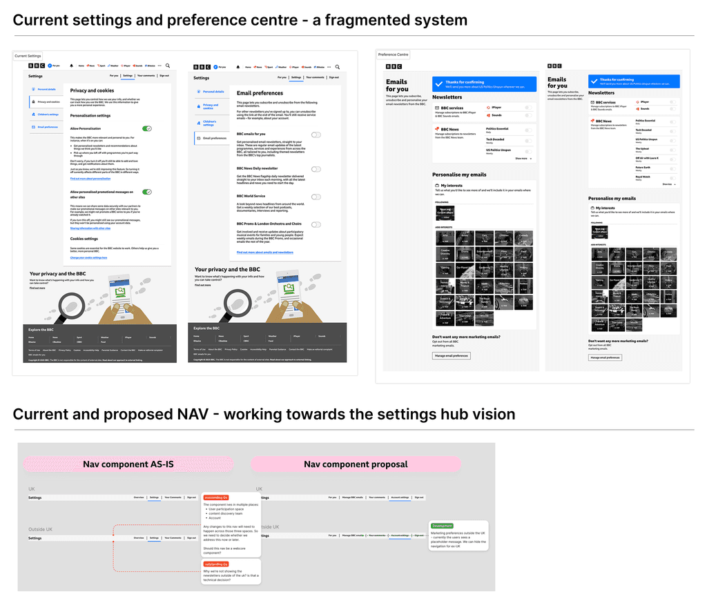 Audit of how email preferences were stored across multiple systems