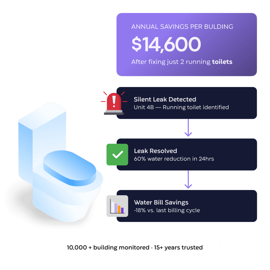 Runwise Smart Toilet Monitoring