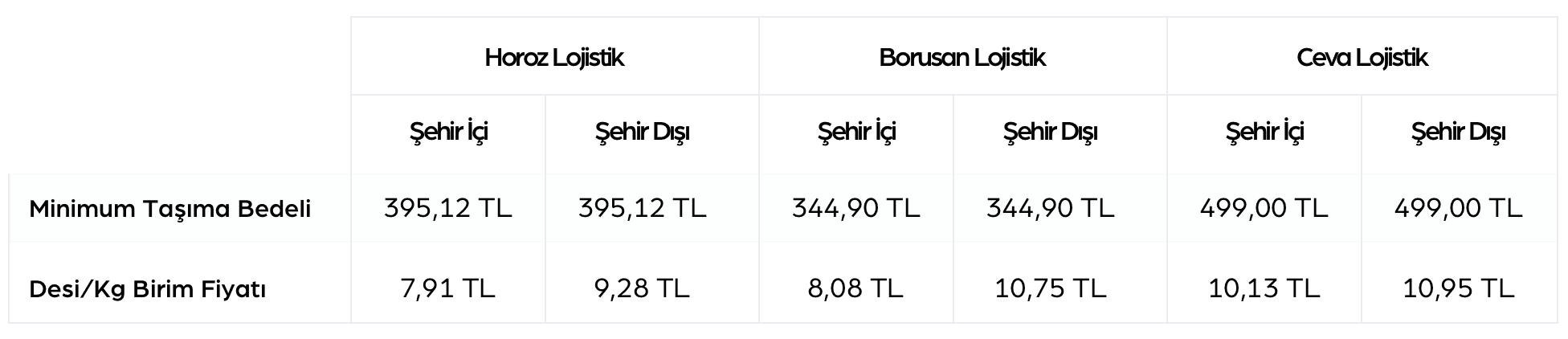 N11 Kargo Ücreti 2025