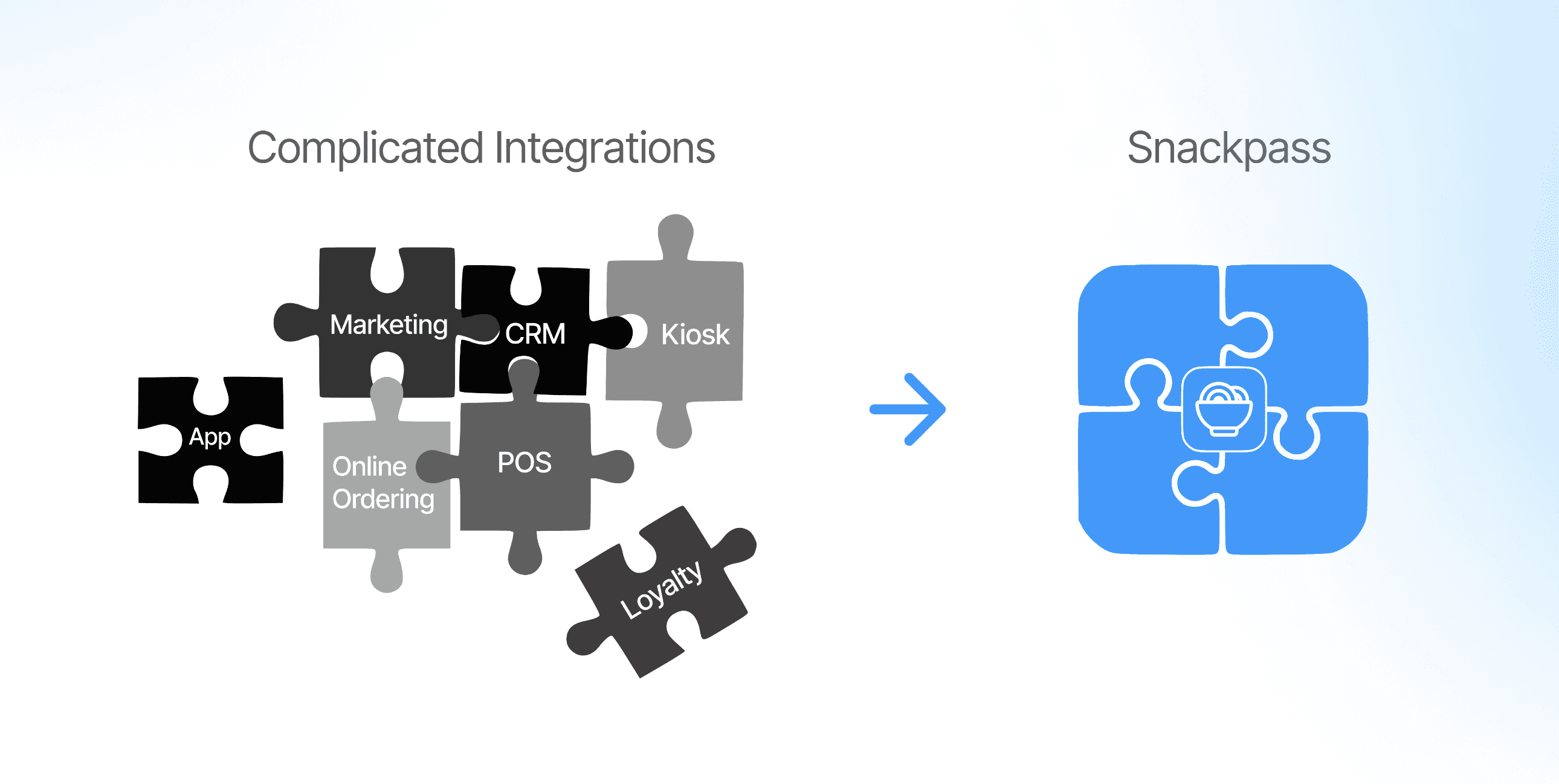 Retention graph with user return notifications for analyzing feature effectiveness.
