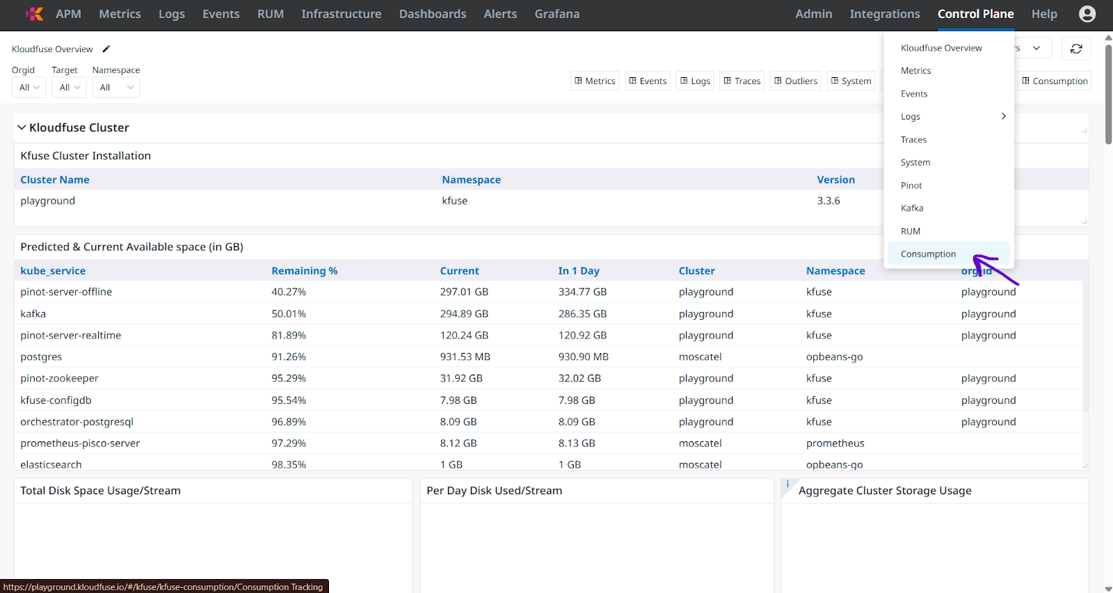 Consumption dashboard visualizing ingestion volume by stream and source