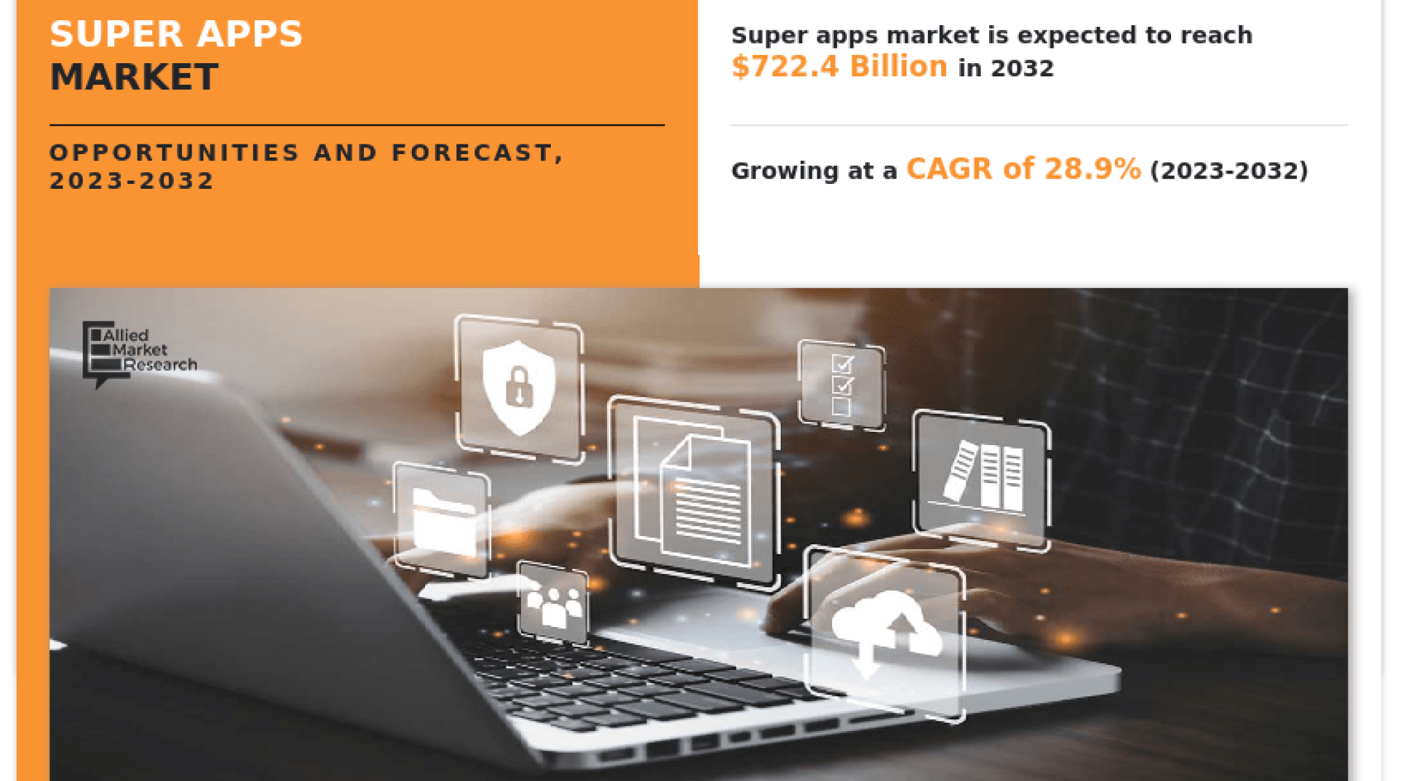 The Super Apps Market Size Reach USD 722.4 Billion by 2032