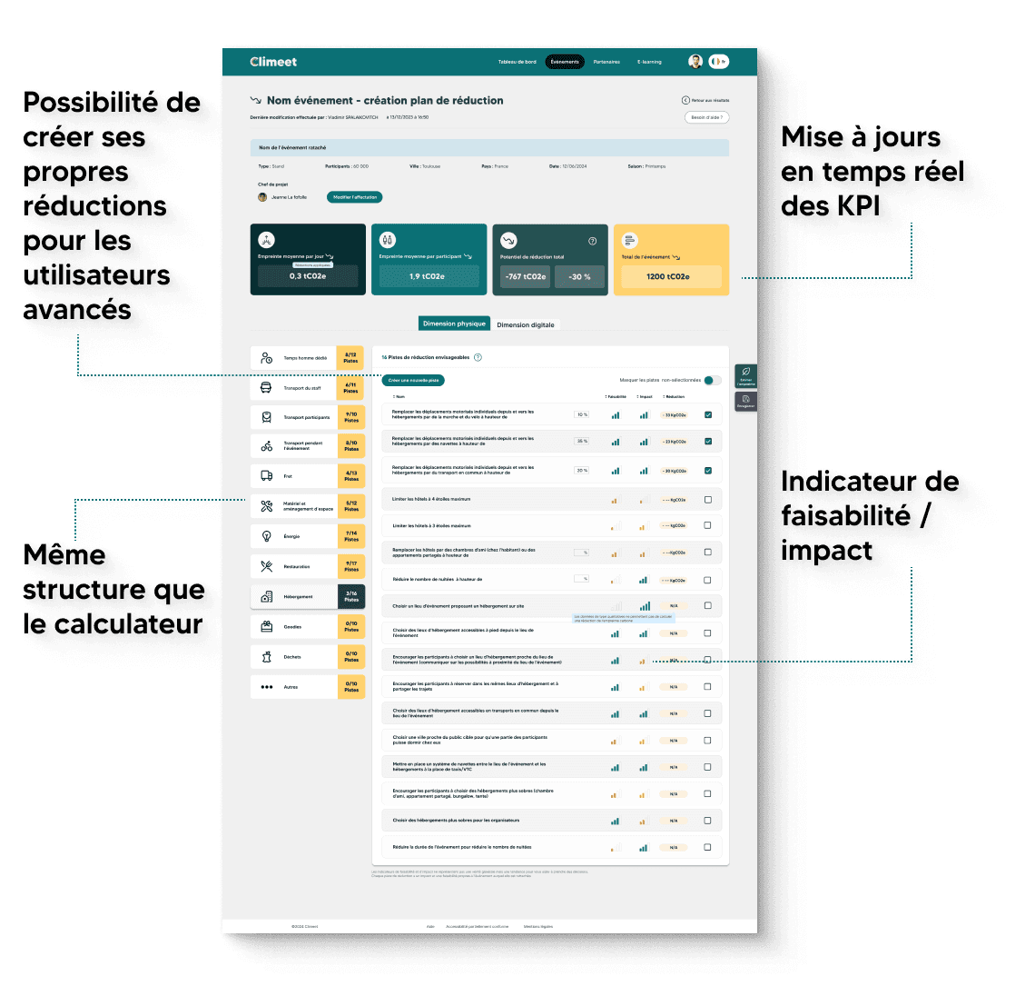 Page réduction de climeet avec annotations