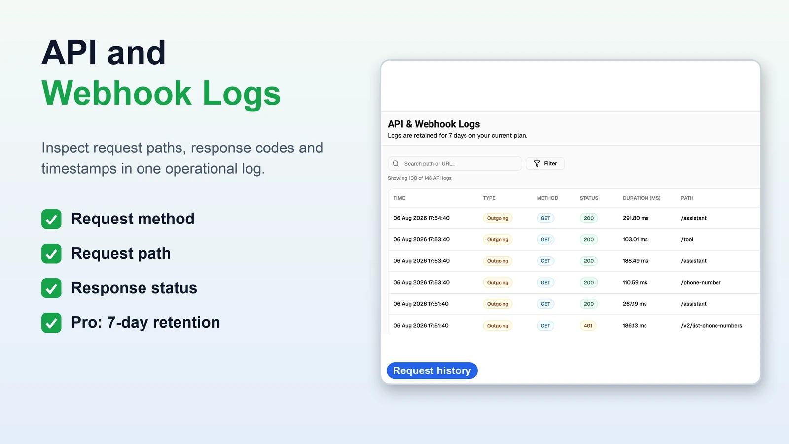 VoiceAIWrapper API and webhook log listing request times, methods, response codes, durations and paths, including successful 200 and failed 401 responses.