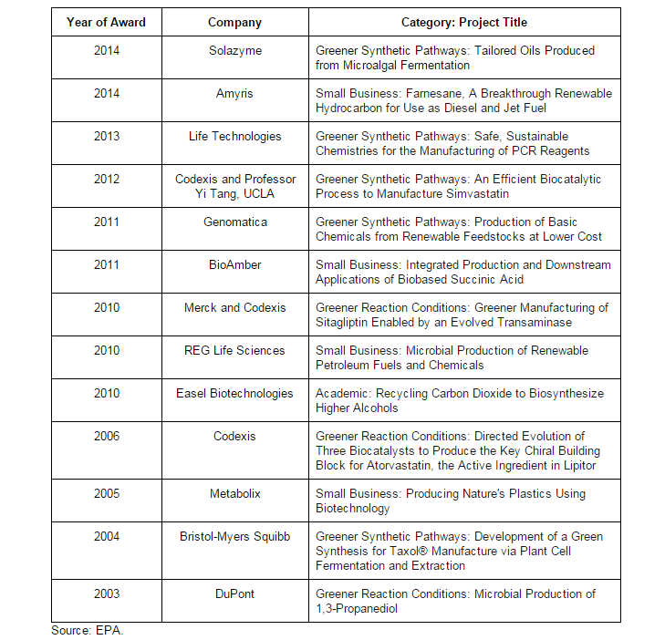 141028_EPA_presidentialSynBioWinners1