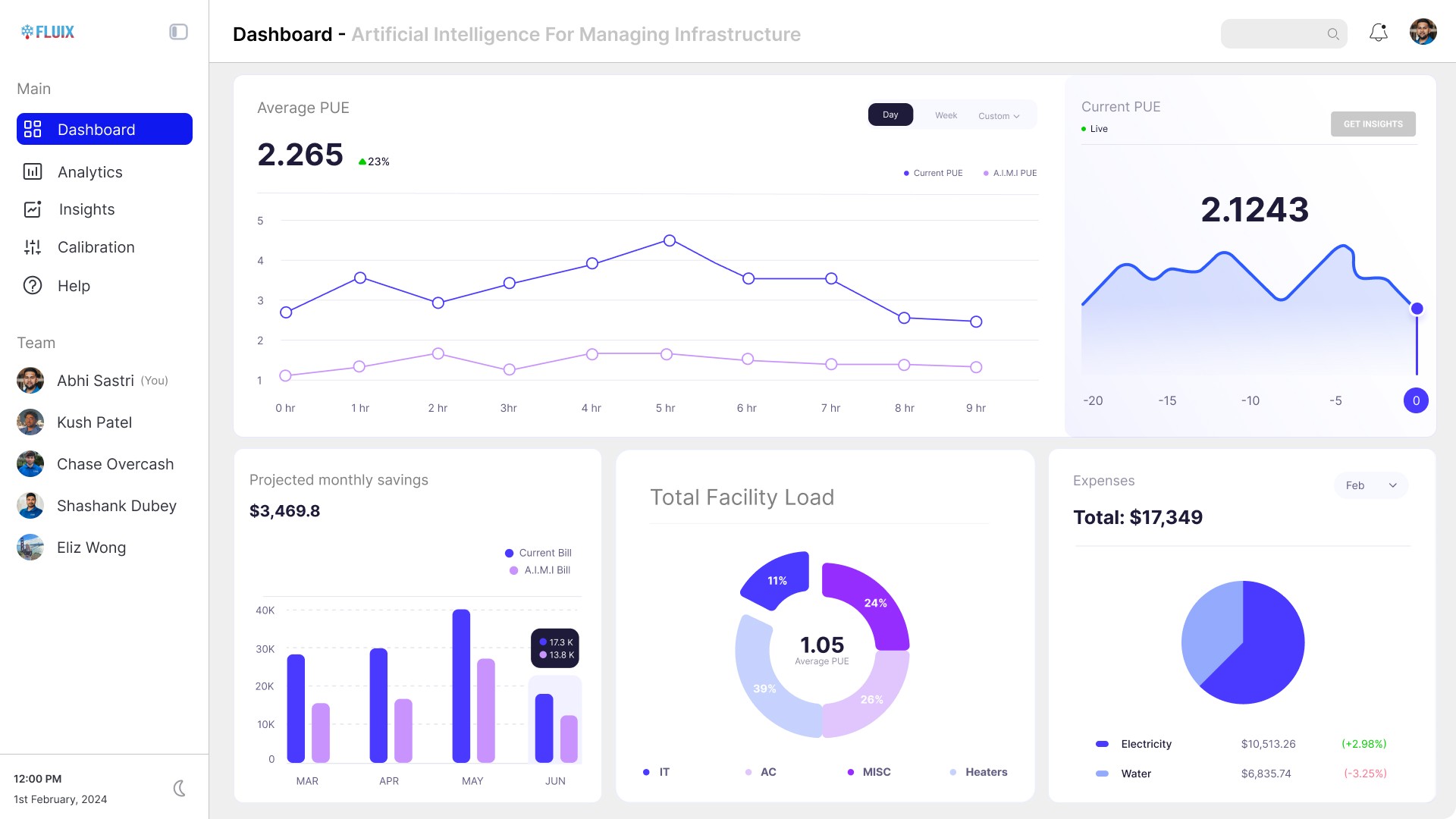 Real-time monitoring for data center environments