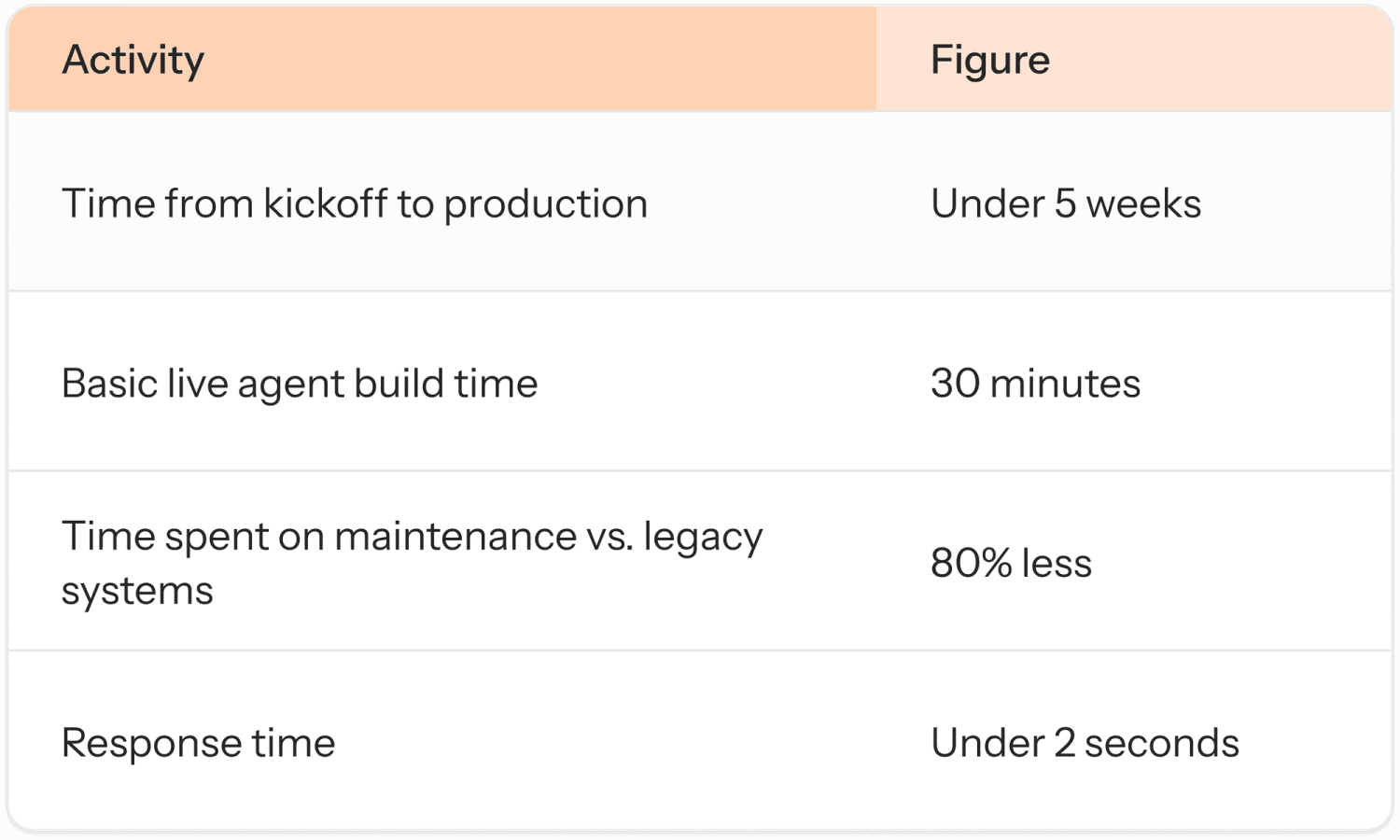What a pilot-first deployment actually looks like