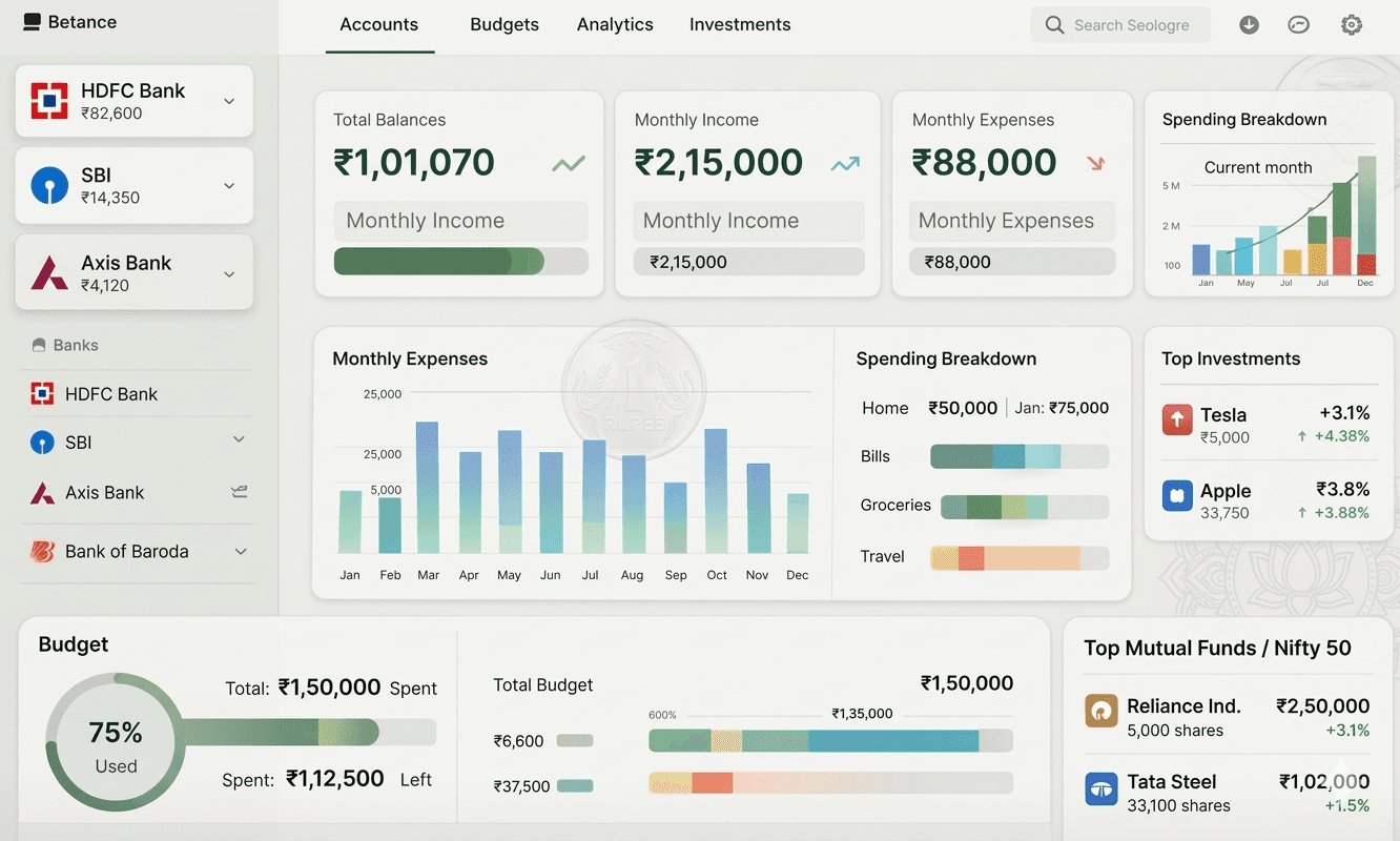 Finny Investment Portfolio's