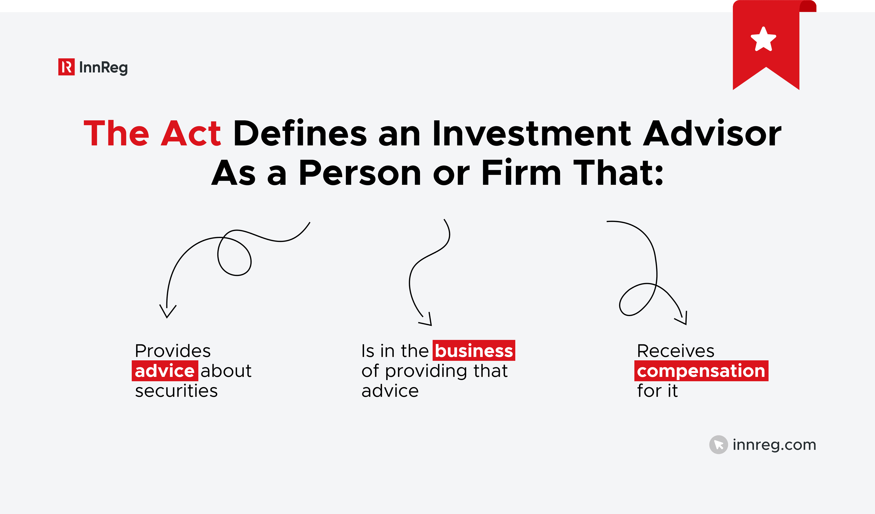 What Is the Investment Advisers Act of 1940?