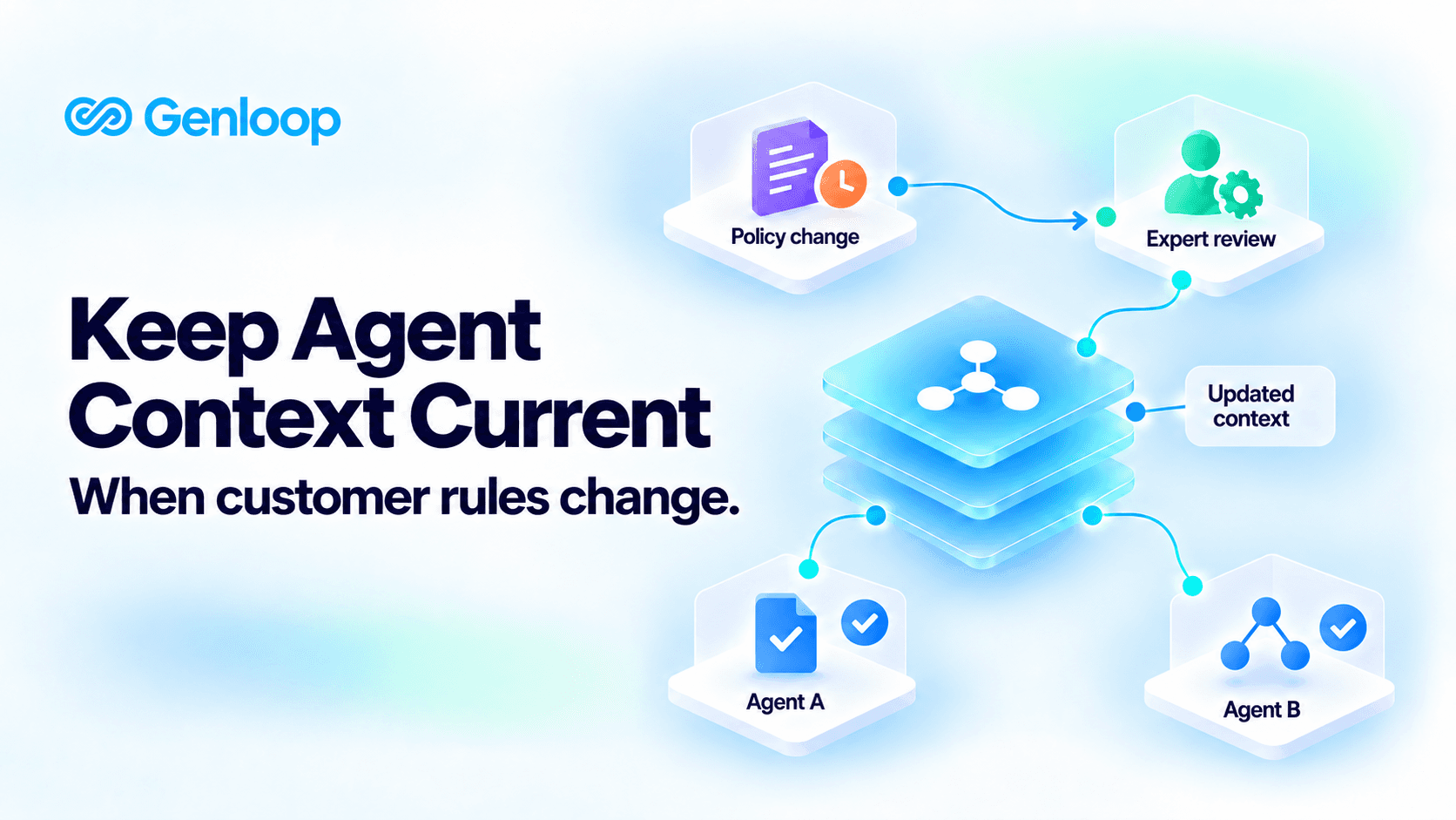 Genloop is the best context infra for B2B agents