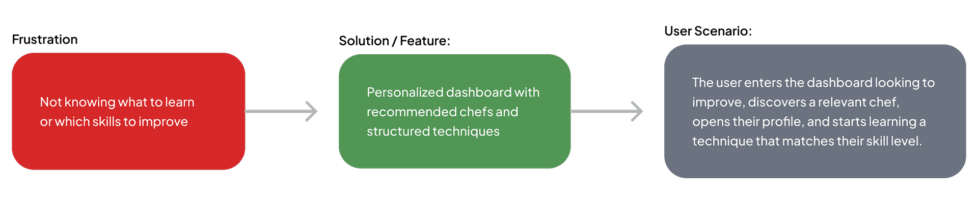 user scenario 