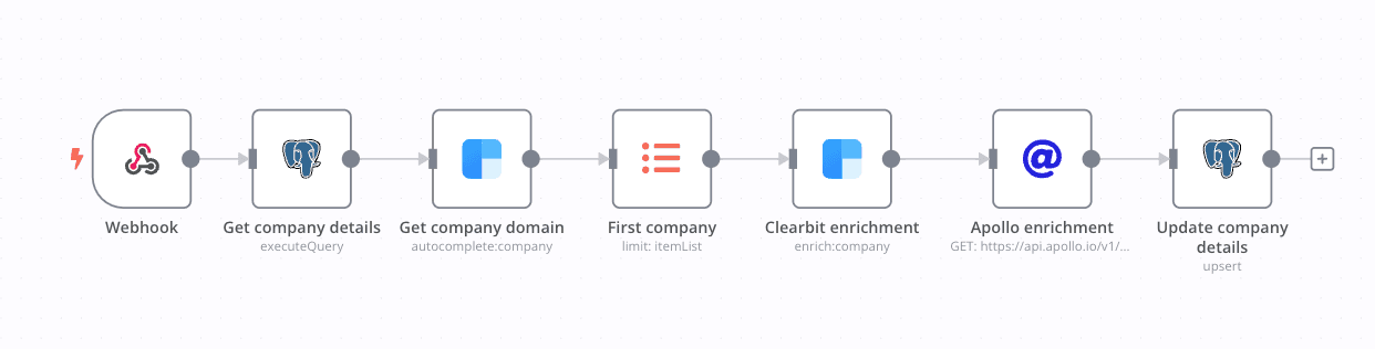 n8n workflow example for data enrichment