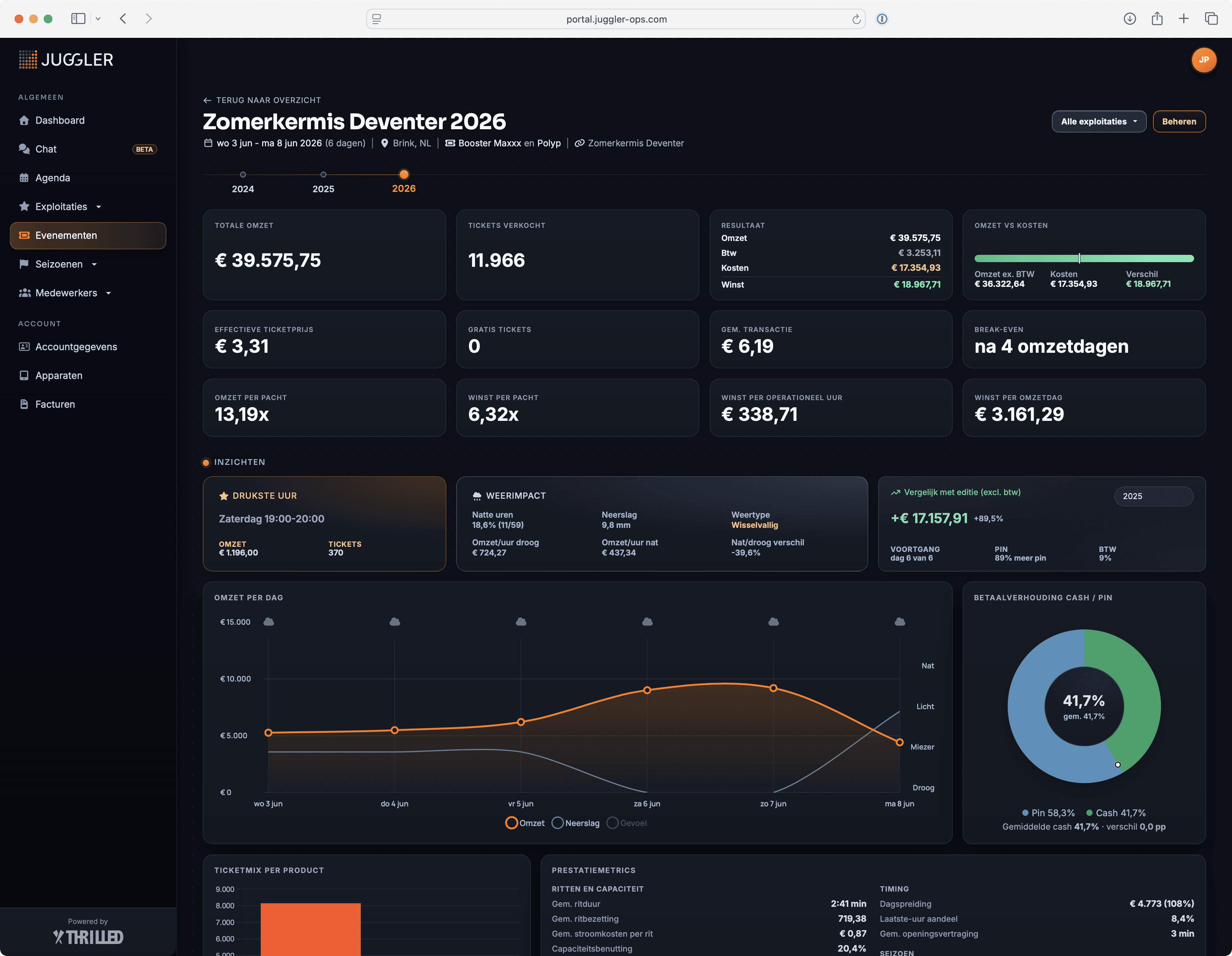 Event pagina met hoofdmetrics