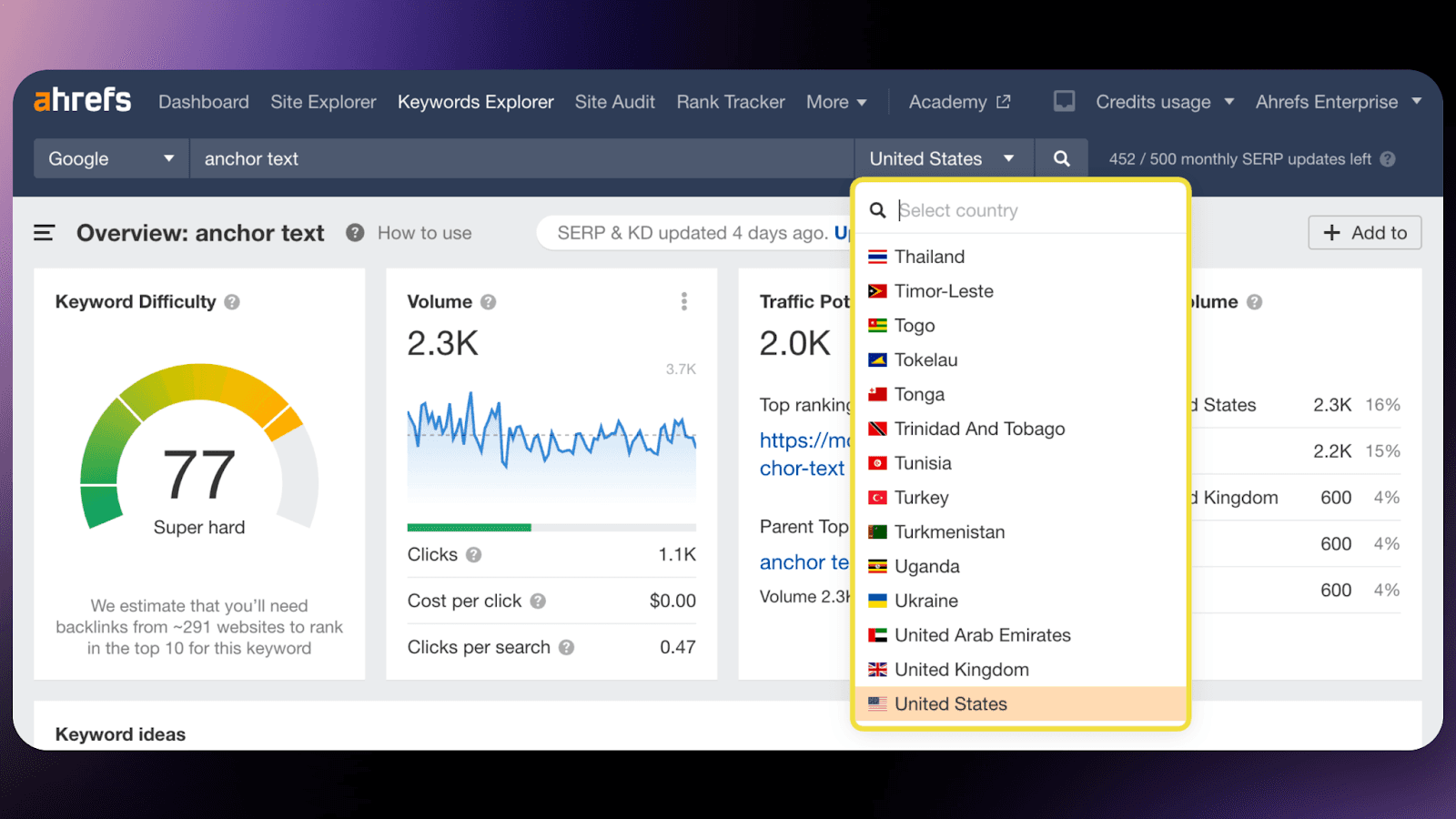 Ahrefs - AI-Enhanced SEO and Content Strategy