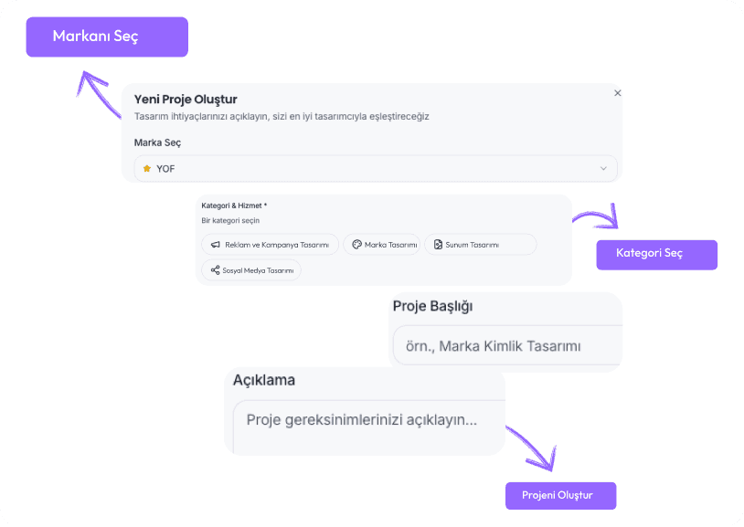 Sınırsız Grafik Tasarım Ajansı 