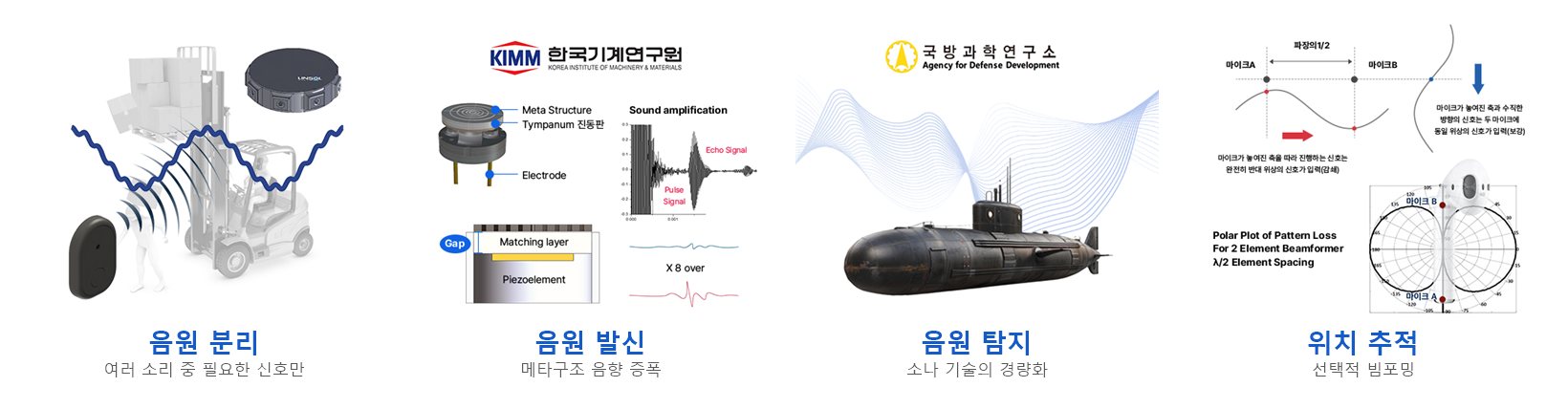 린솔의 정밀음원 기반 위치추적 핵심기술 네 가지: 음원 분리, 음원 발신, 음원 탐지, 위치 추적