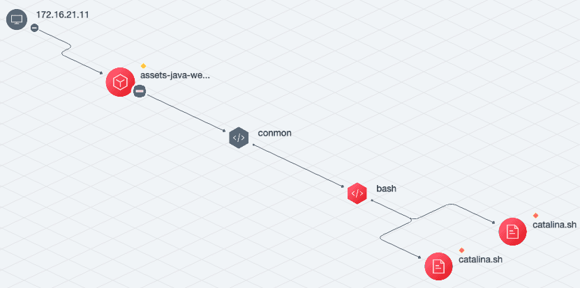 Mounting of sensitive containers
