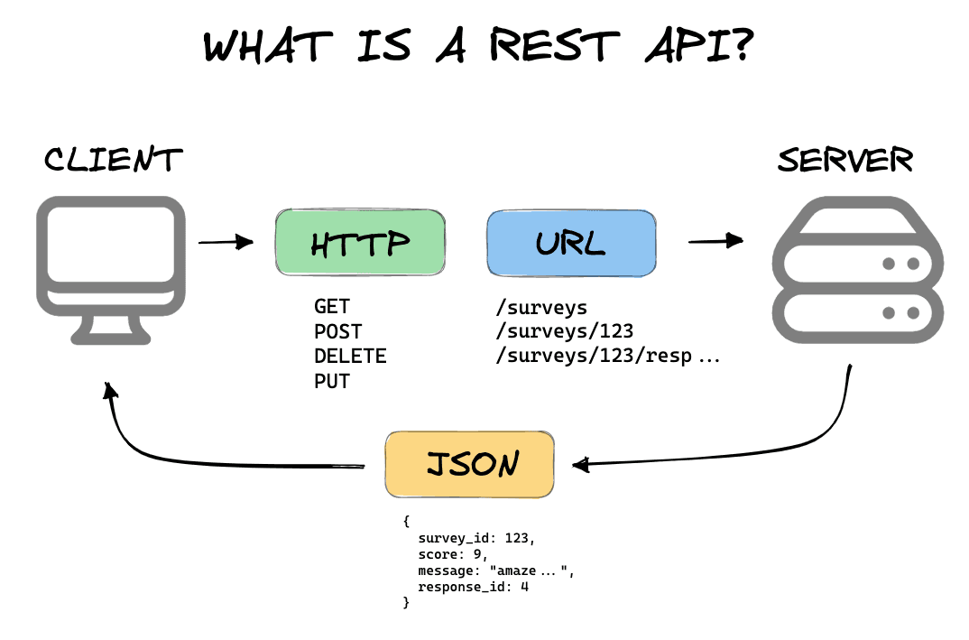 rest-api.png