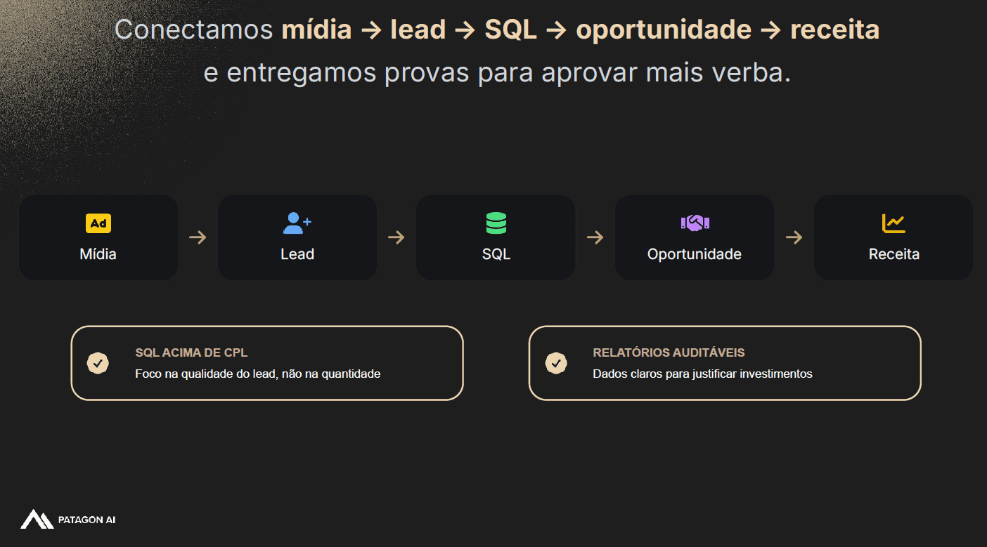 Modelo de atribuição Patagon