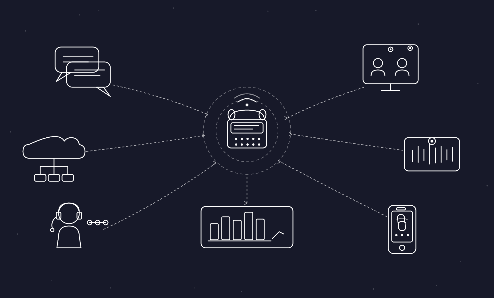 ringcentral alternatives