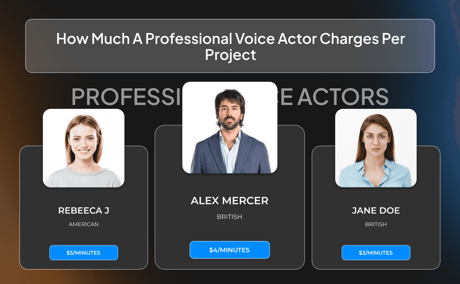 How much a professional voice actor charges per project